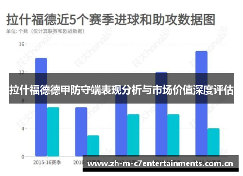 拉什福德德甲防守端表现分析与市场价值深度评估